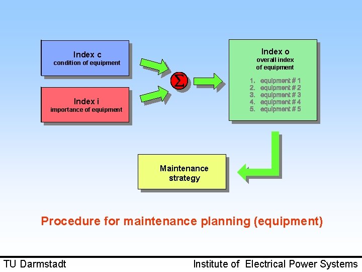 Index o Index c overall index of equipment condition of equipment Index i importance