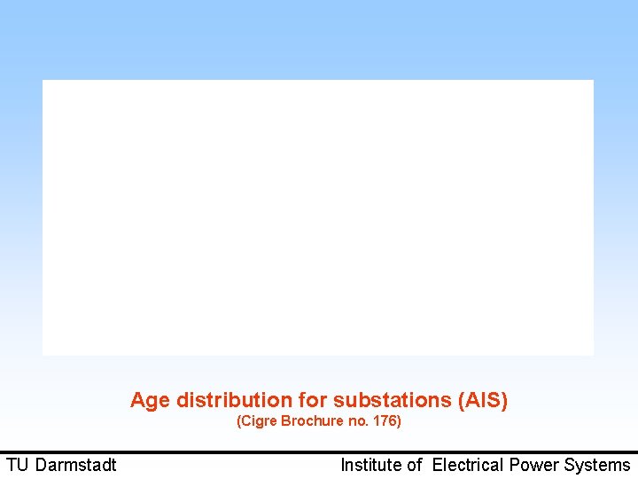 Age distribution for substations (AIS) (Cigre Brochure no. 176) TU Darmstadt Institute of Electrical