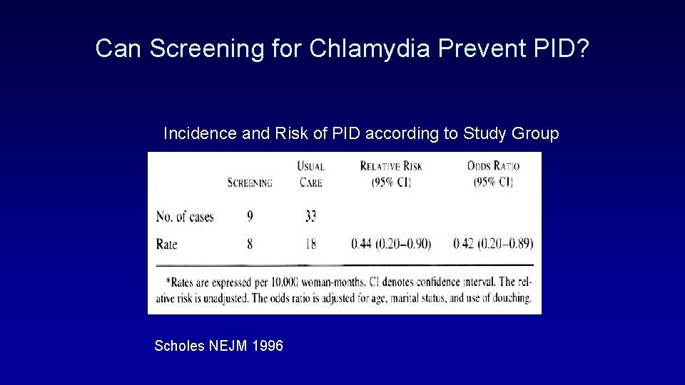 Can Screening for Chlamydia Prevent PID? Incidence and Risk of PID according to Study