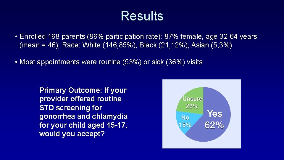 Results • Enrolled 168 parents (86% participation rate): 87% female, age 32 -64 years