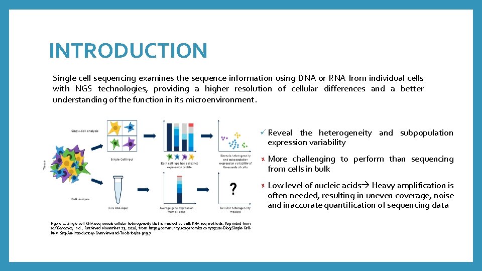 INTRODUCTION Single cell sequencing examines the sequence information using DNA or RNA from individual