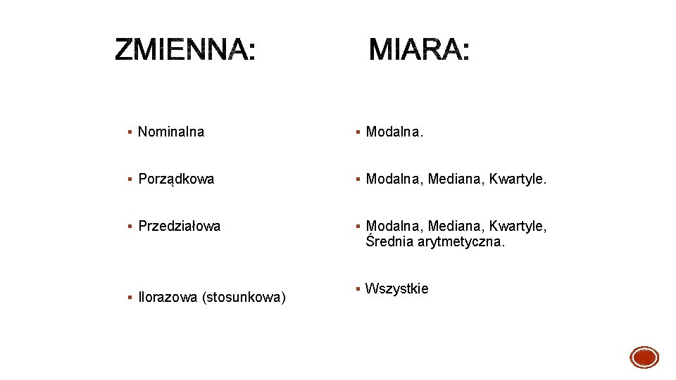 § Nominalna § Modalna. § Porządkowa § Modalna, Mediana, Kwartyle. § Przedziałowa § Modalna,