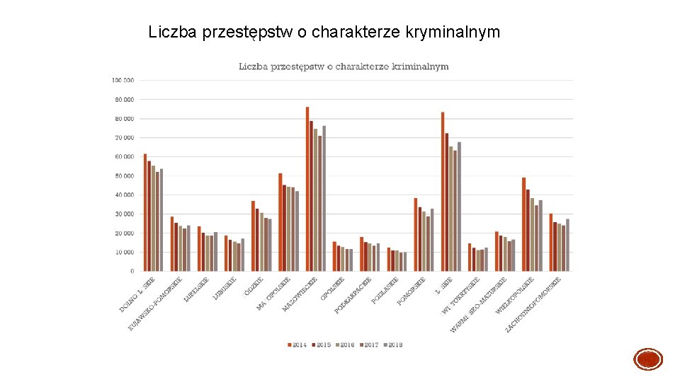 Liczba przestępstw o charakterze kryminalnym 