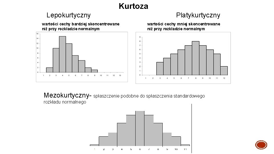 Kurtoza Lepokurtyczny Platykurtyczny wartości cechy bardziej skoncentrowane niż przy rozkładzie normalnym wartości cechy mniej