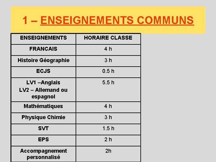 1 – ENSEIGNEMENTS COMMUNS ENSEIGNEMENTS HORAIRE CLASSE FRANCAIS 4 h Histoire Géographie 3 h