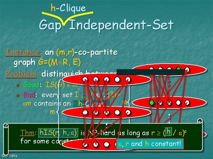 h-Clique Gap Independent-Set Instance: an (m, r)-co-partite graph G=(M R, E) Problem: distinguish between