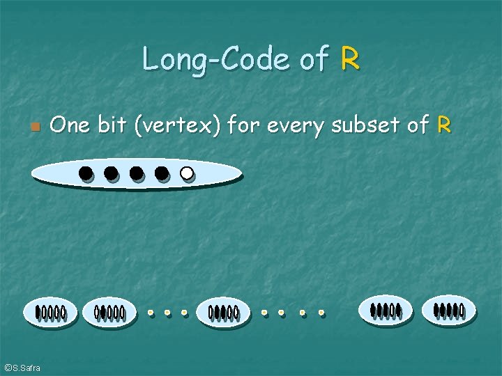 Long-Code of R ©S. Safra One bit (vertex) for every subset of R 