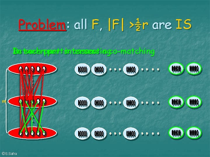 Problem: all F, |F| >½r are IS In Between each part: parts: intersecting assume