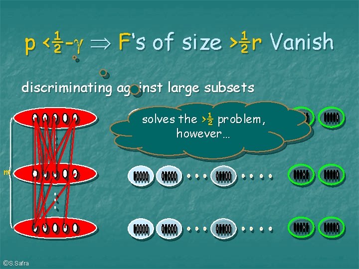 p <½- F‘s of size >½r Vanish discriminating against large subsets solves the >½