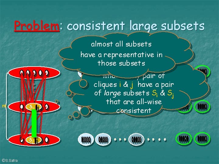 Problem: consistent large subsets almost all subsets have a representative in those subsets m