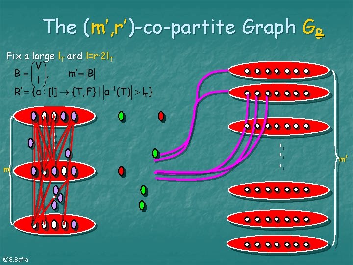 The (m’, r’)-co-partite Graph GB Fix a large l. T and l=r· 2 l.