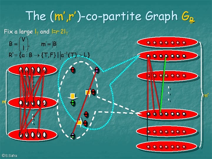 The (m’, r’)-co-partite Graph GB Fix a large l. T and l=r· 2 l.