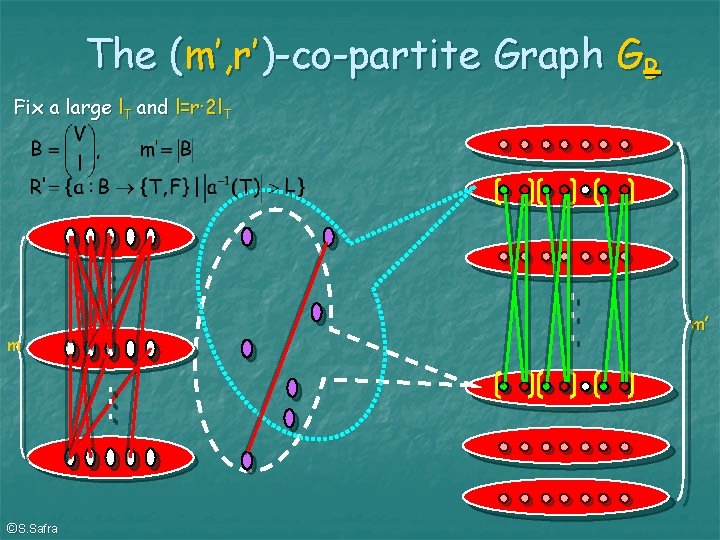 The (m’, r’)-co-partite Graph GB Fix a large l. T and l=r· 2 l.