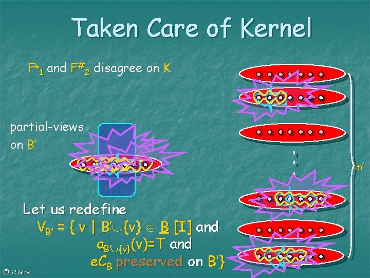 Taken Care of Kernel Fь1 and F#2 disagree on K partial-views on B’ m’
