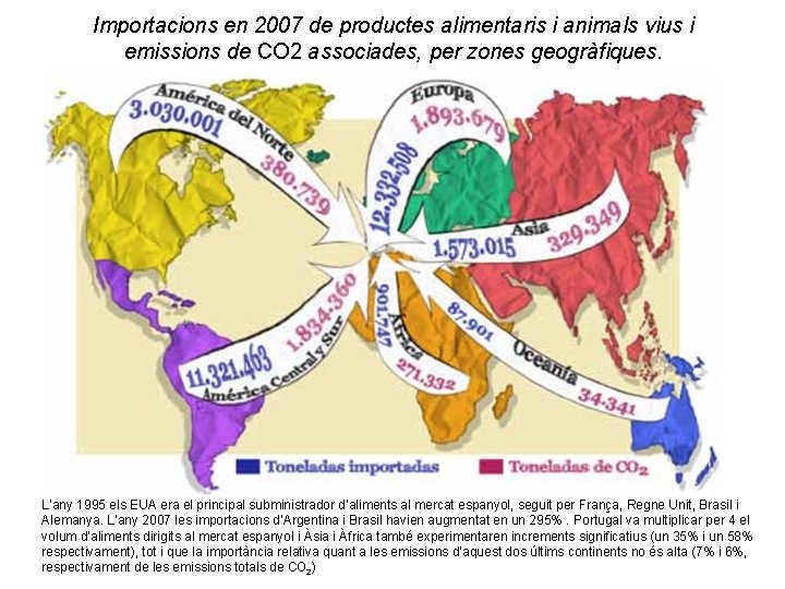 Importacions en 2007 de productes alimentaris i animals vius i emissions de CO 2