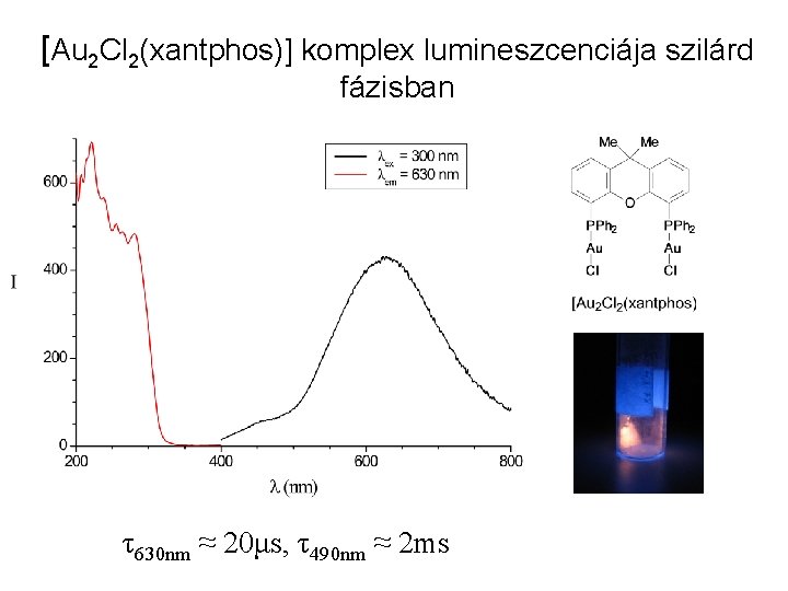[Au 2 Cl 2(xantphos)] komplex lumineszcenciája szilárd fázisban τ630 nm ≈ 20μs, τ490 nm
