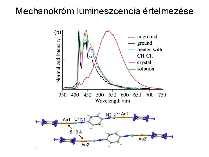 Mechanokróm lumineszcencia értelmezése 