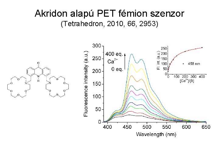 Akridon alapú PET fémion szenzor (Tetrahedron, 2010, 66, 2953) 