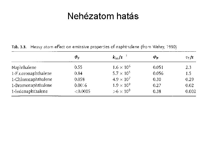 Nehézatom hatás 