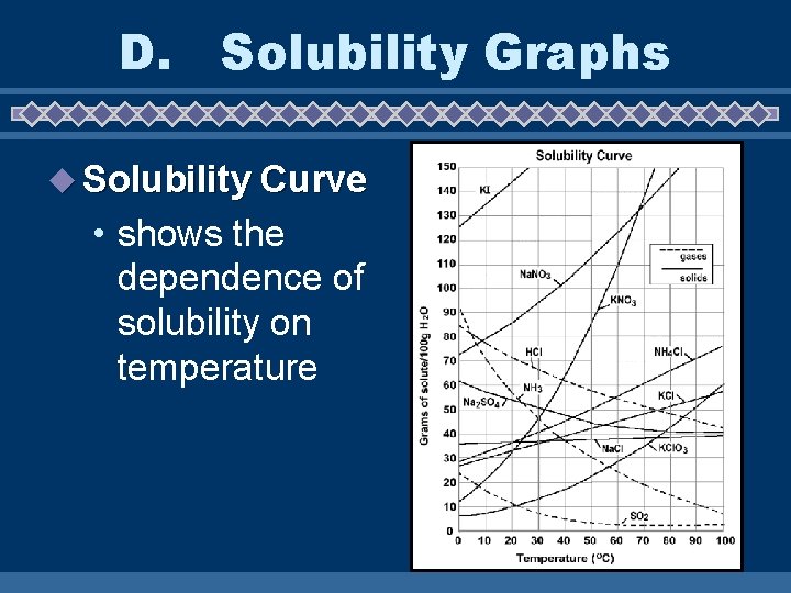 D. Solubility Graphs u Solubility Curve • shows the dependence of solubility on temperature