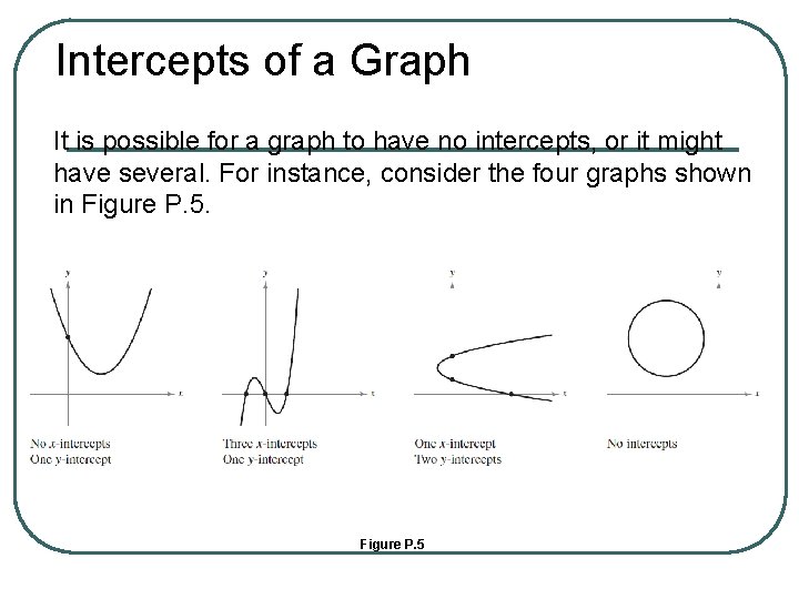 Intercepts of a Graph It is possible for a graph to have no intercepts,