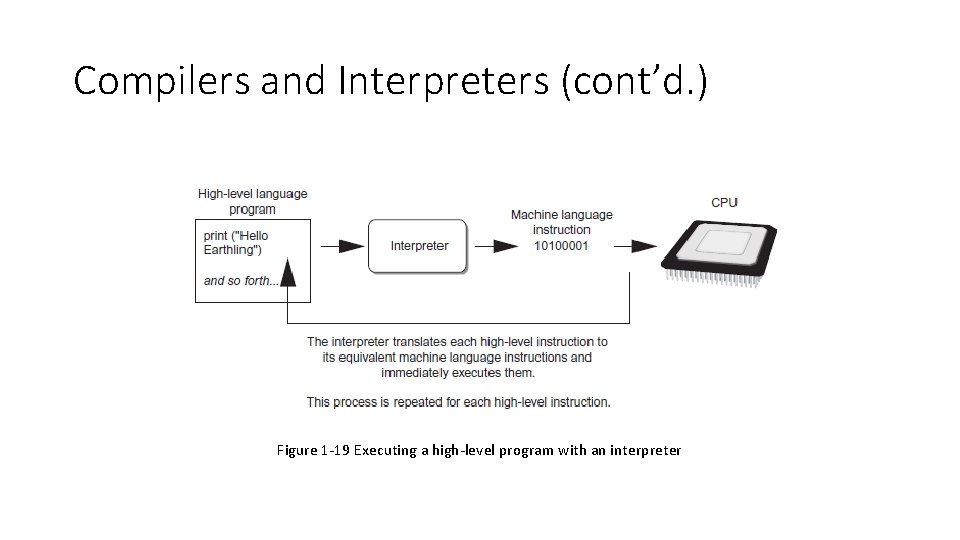 Compilers and Interpreters (cont’d. ) Figure 1 -19 Executing a high-level program with an