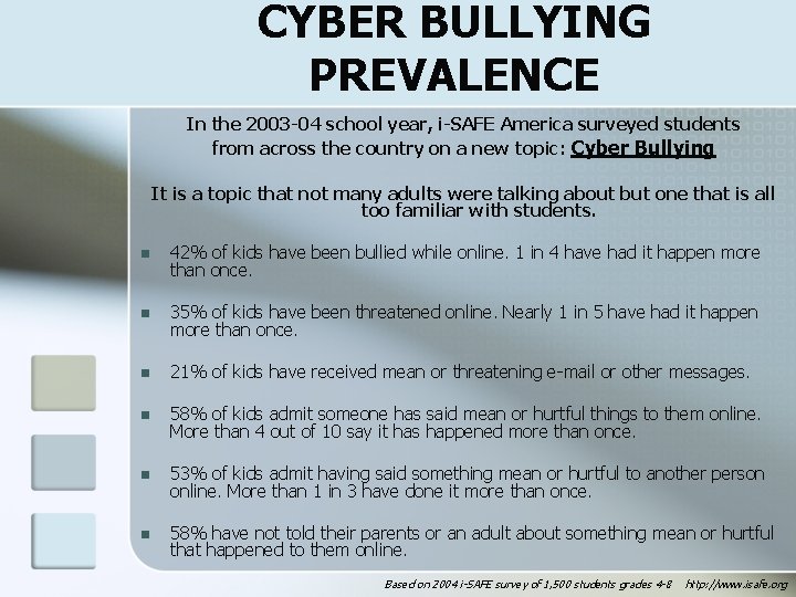 CYBER BULLYING PREVALENCE In the 2003 -04 school year, i-SAFE America surveyed students from