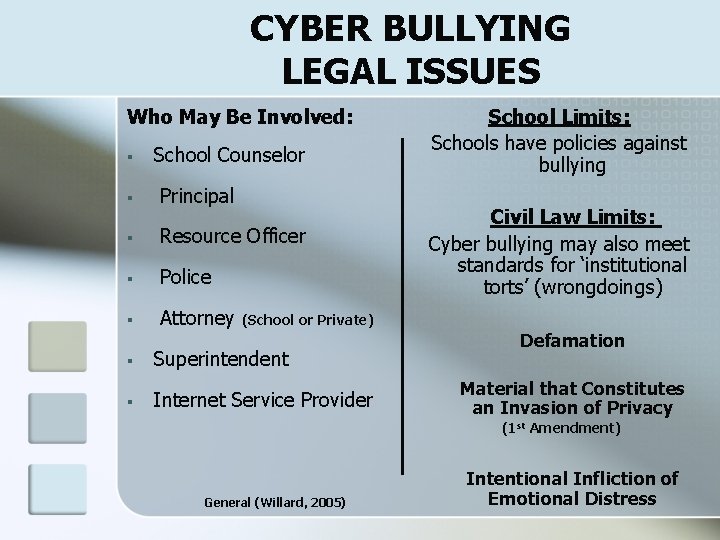 CYBER BULLYING LEGAL ISSUES Who May Be Involved: § School Counselor § Principal §