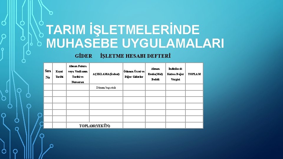 TARIM İŞLETMELERİNDE MUHASEBE UYGULAMALARI GİDER İŞLETME HESABI DEFTERİ Alınan Fatura Sıra Kayıt veya Vesikanın