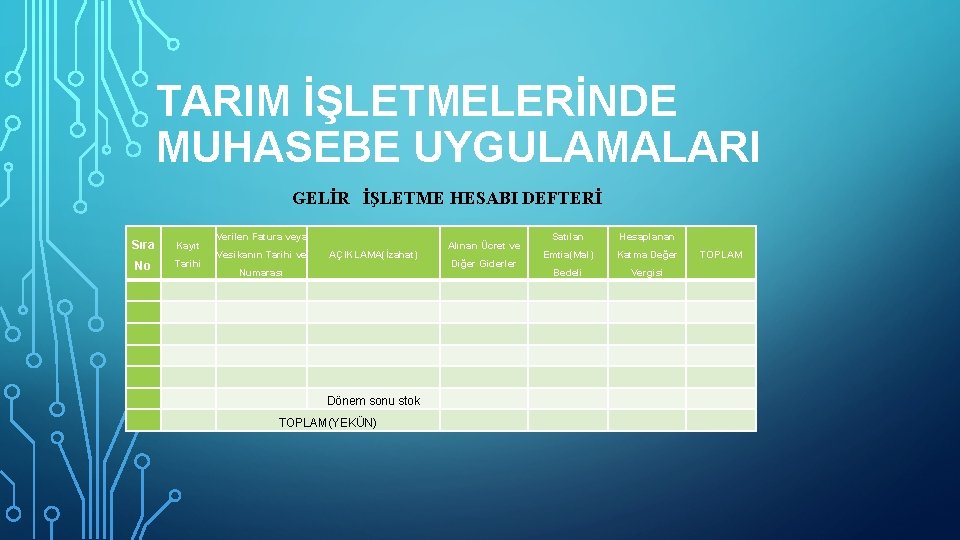 TARIM İŞLETMELERİNDE MUHASEBE UYGULAMALARI GELİR İŞLETME HESABI DEFTERİ Verilen Fatura veya Satılan Hesaplanan Emtia(Mal)