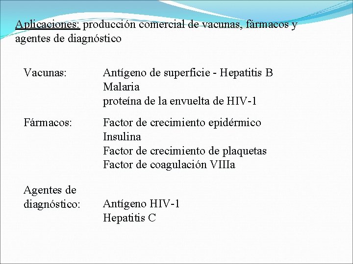 Aplicaciones: producción comercial de vacunas, fármacos y agentes de diagnóstico Vacunas: Antígeno de superficie