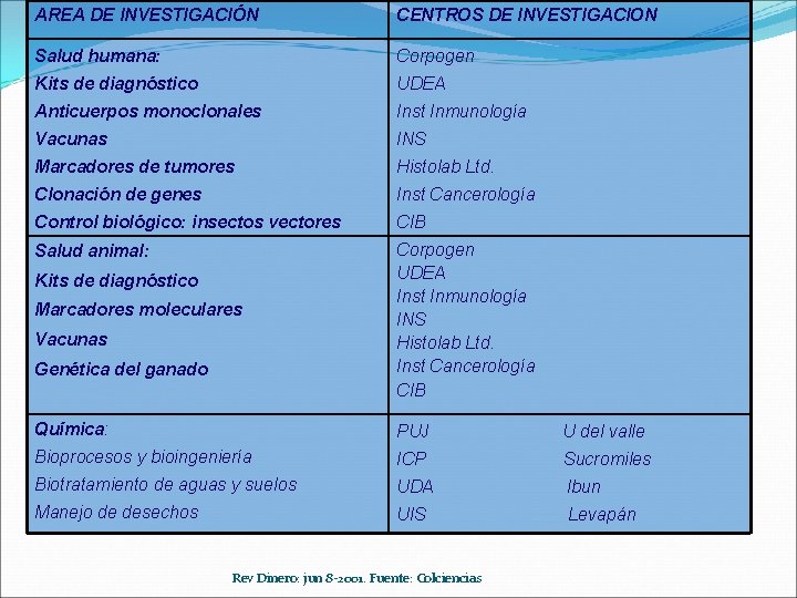 AREA DE INVESTIGACIÓN CENTROS DE INVESTIGACION Salud humana: Corpogen Kits de diagnóstico UDEA Anticuerpos