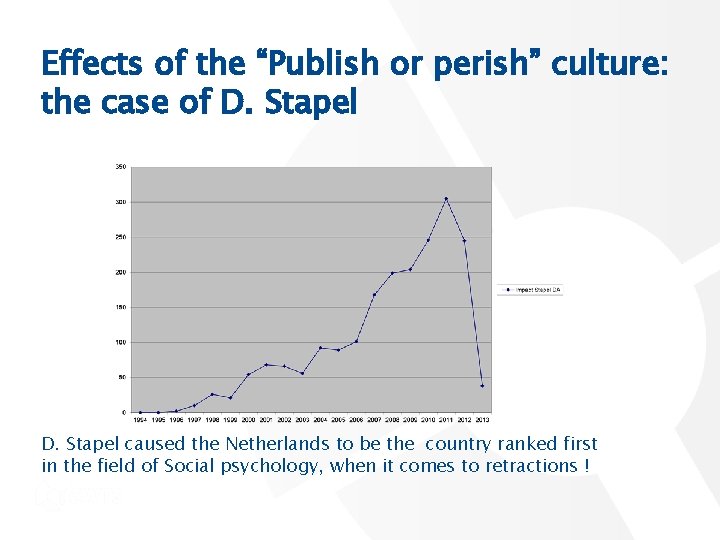 Effects of the “Publish or perish” culture: the case of D. Stapel caused the