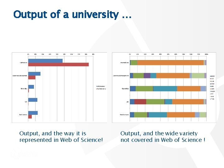 Output of a university … Output, and the way it is represented in Web