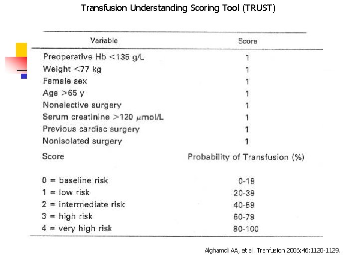 Transfusion Understanding Scoring Tool (TRUST) Alghamdi AA, et al. Tranfusion 2006; 46: 1120 -1129.