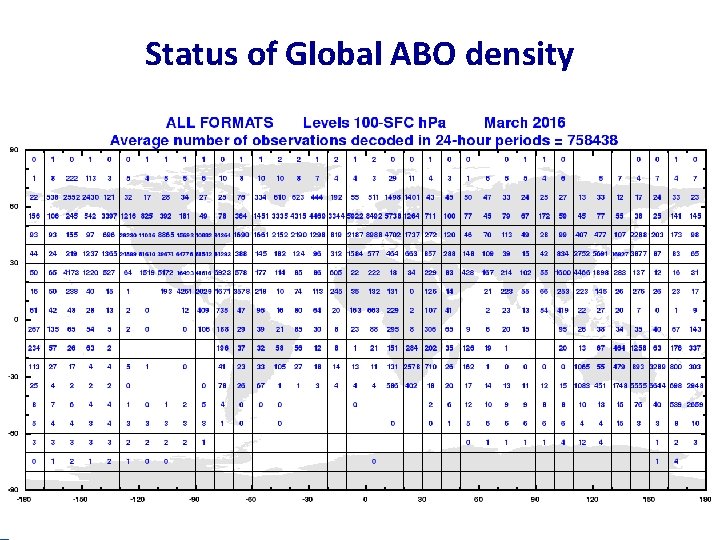 Status of Global ABO density 
