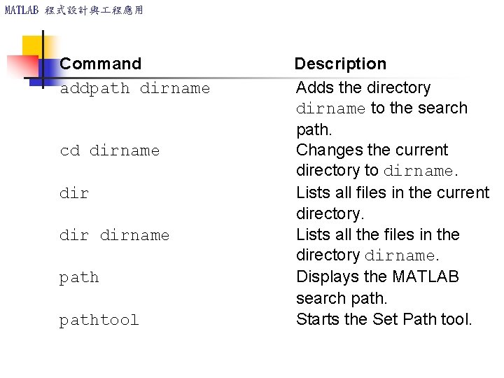 MATLAB 程式設計與 程應用 Command addpath dirname cd dirname dir dirname pathtool Description Adds the MATLAB 程式設計與 程應用 Command addpath dirname cd dirname dir dirname pathtool Description Adds the