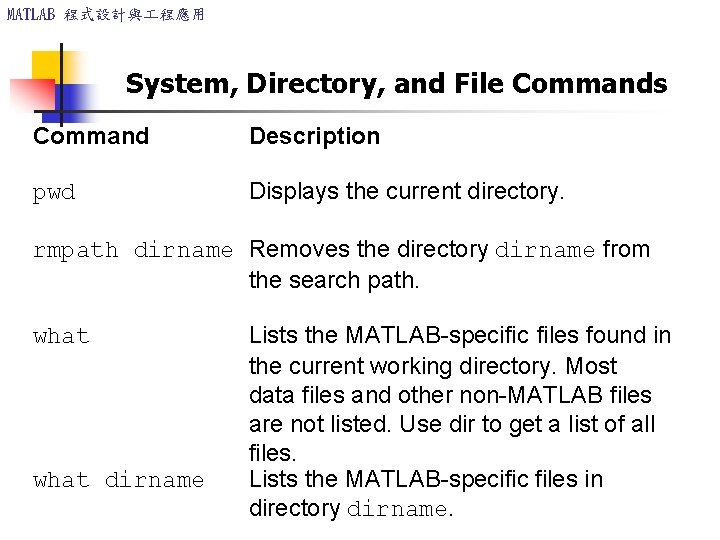 MATLAB 程式設計與 程應用 System, Directory, and File Commands Command Description pwd Displays the current MATLAB 程式設計與 程應用 System, Directory, and File Commands Command Description pwd Displays the current