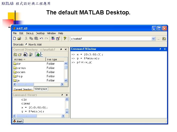 MATLAB 程式設計與 程應用 The default MATLAB Desktop. MATLAB 程式設計與 程應用 The default MATLAB Desktop.