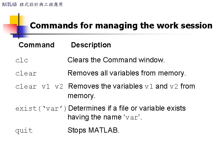 MATLAB 程式設計與 程應用 Commands for managing the work session Command Description clc Clears the MATLAB 程式設計與 程應用 Commands for managing the work session Command Description clc Clears the