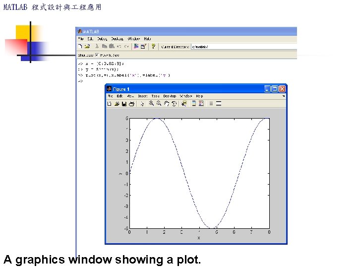 MATLAB 程式設計與 程應用 A graphics window showing a plot. MATLAB 程式設計與 程應用 A graphics window showing a plot.