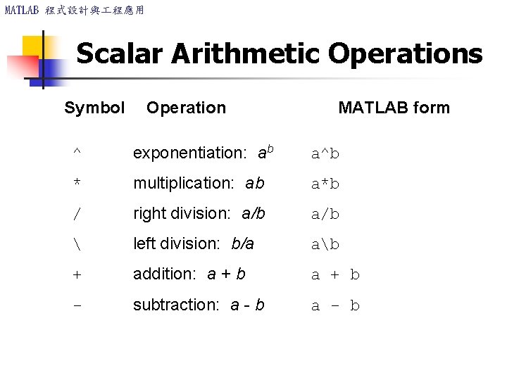 MATLAB 程式設計與 程應用 Scalar Arithmetic Operations Symbol Operation MATLAB form ^ exponentiation: ab a^b MATLAB 程式設計與 程應用 Scalar Arithmetic Operations Symbol Operation MATLAB form ^ exponentiation: ab a^b