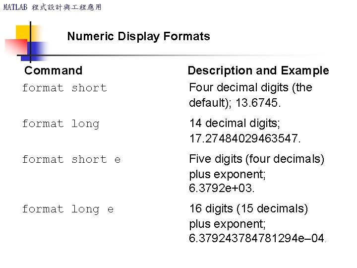 MATLAB 程式設計與 程應用 Numeric Display Formats Command format short Description and Example Four decimal MATLAB 程式設計與 程應用 Numeric Display Formats Command format short Description and Example Four decimal