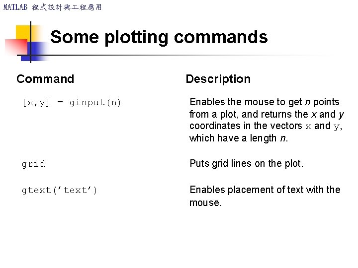 MATLAB 程式設計與 程應用 Some plotting commands Command Description [x, y] = ginput(n) Enables the