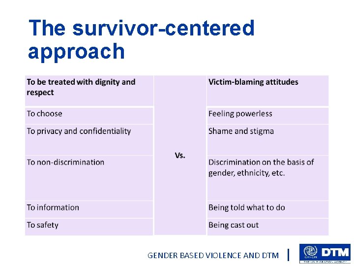 The survivor-centered approach GENDER BASED VIOLENCE AND DTM 