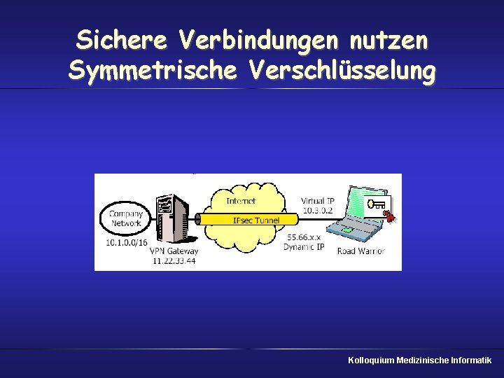 Sichere Verbindungen nutzen Symmetrische Verschlüsselung Kolloquium Medizinische Informatik 