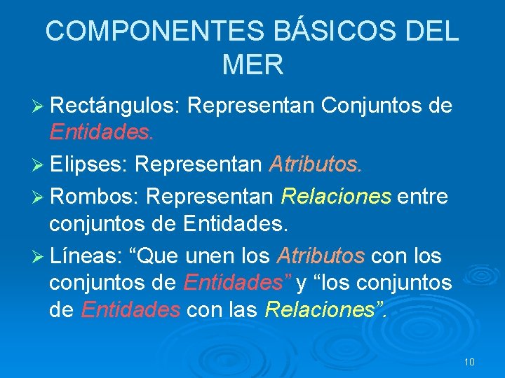 COMPONENTES BÁSICOS DEL MER Ø Rectángulos: Representan Conjuntos de Entidades. Ø Elipses: Representan Atributos.