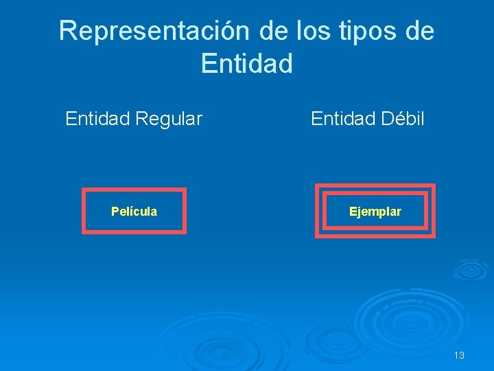 Representación de los tipos de Entidad Regular Película Entidad Débil Ejemplar 13 