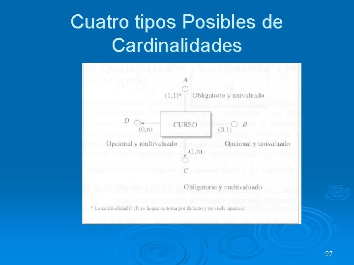 Cuatro tipos Posibles de Cardinalidades 27 