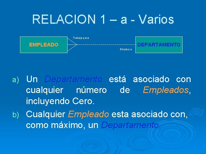 RELACION 1 – a - Varios Trabaja para EMPLEADO Emplea a DEPARTAMENTO Un Departamento